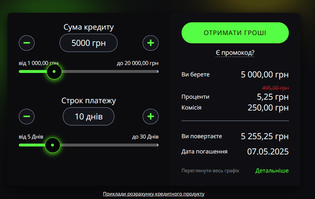 Як правильно активувати в МФО Loanplus промокод